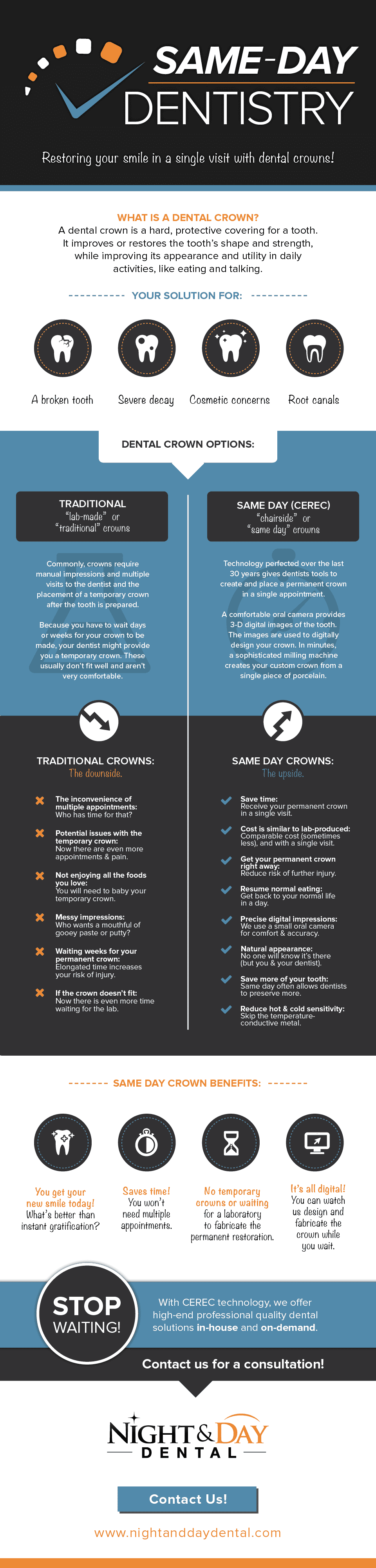 CEREC same day crowns infographic with showing their benefits vs. traditional crowns.